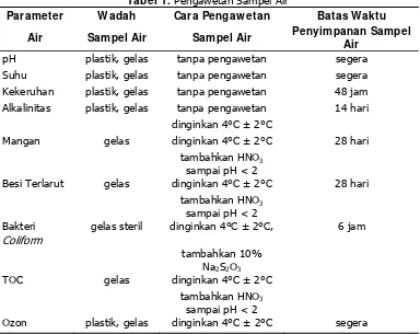 Tabel 2. Metode Pengukuran Parameter Air yang Digunakan 