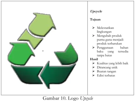 Gambar 10. Logo Upcycle 
