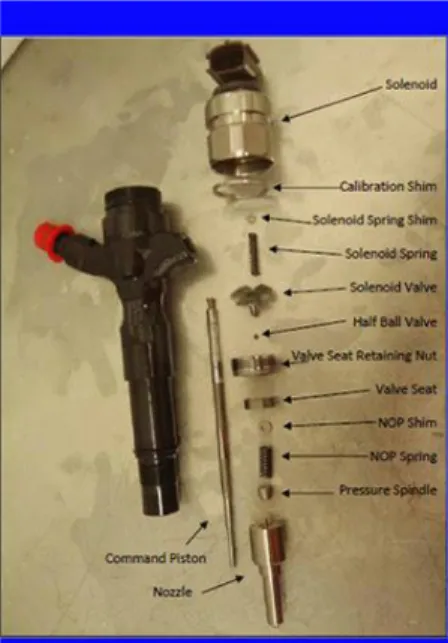 Gambar 2.8 bagian  nozzle injector 
