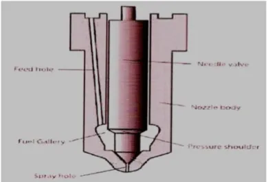 Gambar 2.9 Injector Lubang Tunggal  b.  Nozzle Berlubang Banyak  (Multi Hole Nozzle) 