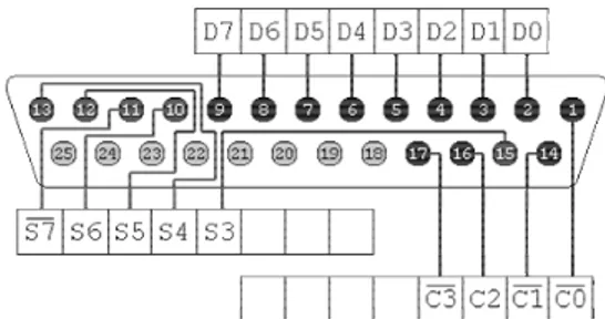 Gambar 3.  Konfigurasi pin-pin pada konektor DB-25 