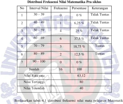 Tabel 4.1 