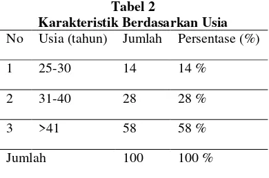 Tabel 2 Karakteristik Berdasarkan Usia 