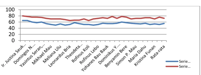 Grafik 2  