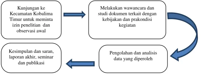 Gambar 3 