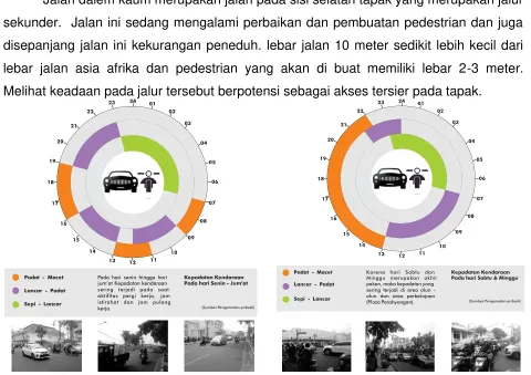 Gambar 4.6. Data Kepadatan Kendaraan Perhari 