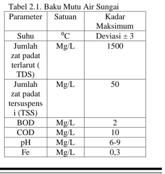 Tabel 2.1. Baku Mutu Air Sungai  Parameter  Satuan  Kadar 