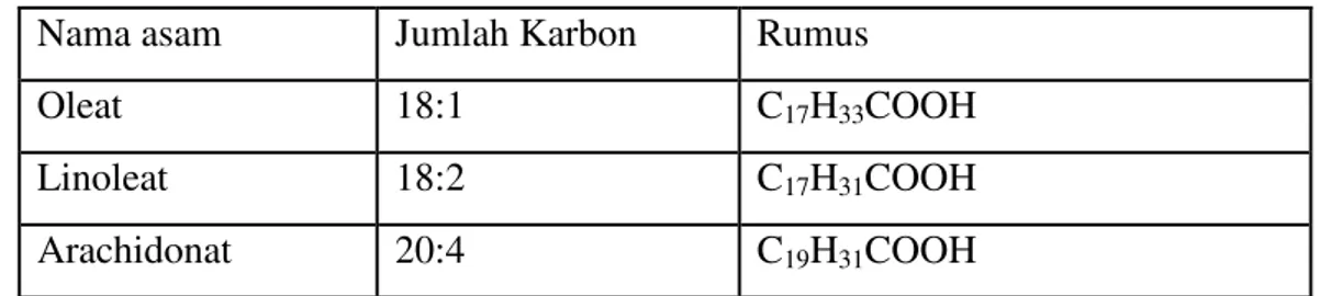 Tabel 2. Asam lemak tak jenuh 
