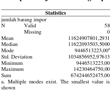 Tabel 2.  Deskripsi Data Inflasi 