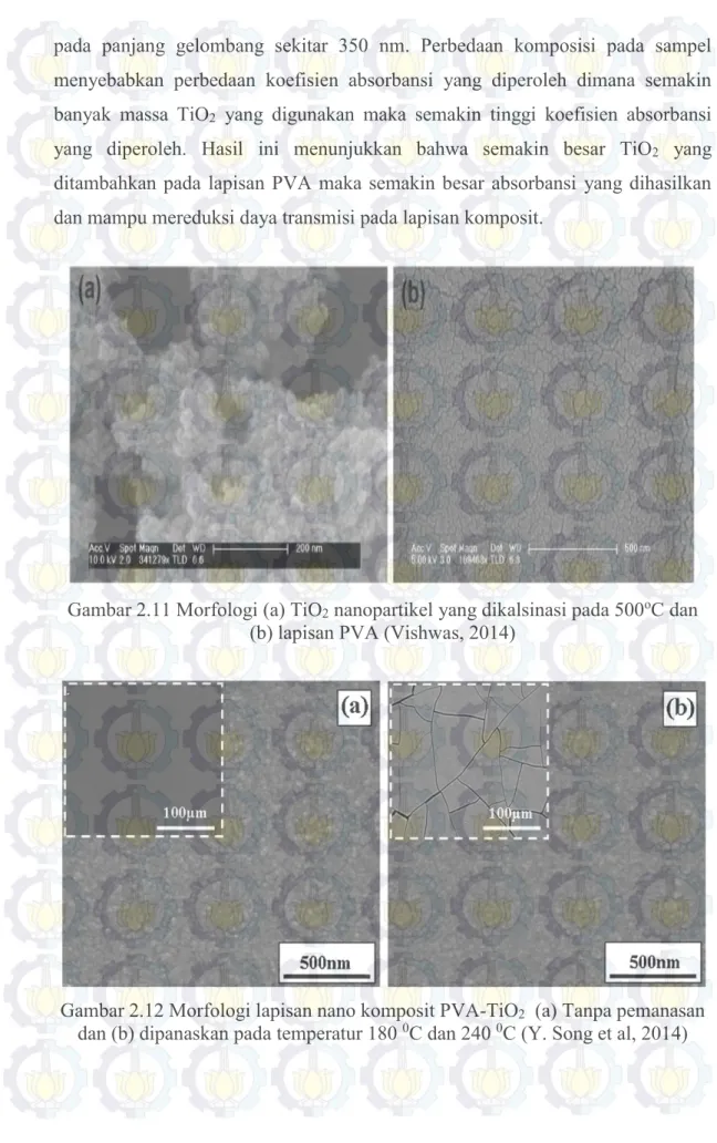 Gambar 2.11 Morfologi (a) TiO 2  nanopartikel yang dikalsinasi pada 500 o C dan 