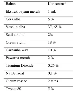 Tabel  1.  Rancangan  Formulasi  Sediaan  Lipstik Ekstrak Bayam Merah 