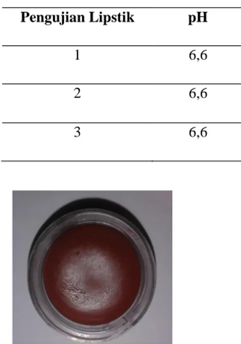 Tabel 3. Hasil Uji pH 