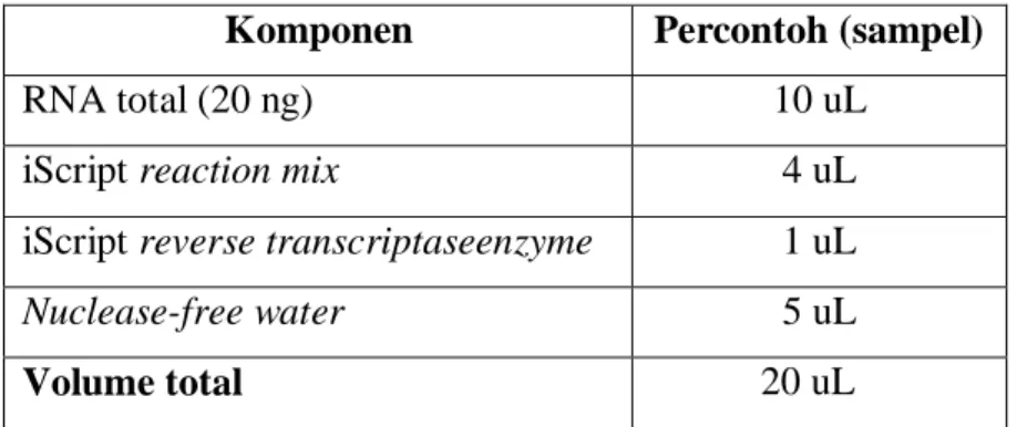 Tabel 1. Komposisi sintesis cDNA 