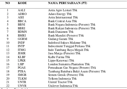Tabel 3. Laba Bersih 12 Perusahaan Indeks LQ-45 Periode Tahun 2010-2014 