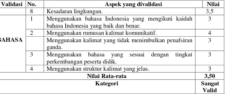 Tabel 3 menunjukkan bahwa LKPD IPA berorientasi framework science telah dikembangkan dikategorikan sangat valid dari aspek isi, konstruk, PISA, dan bahasa