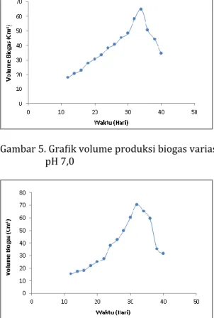 Tabel 1.  Intensitas nyala biogas  Variasi 