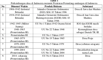 Tabel 1 Perkembangan desa di Indonesia menurut Peraturan Perundang-undangan di Indonesia 