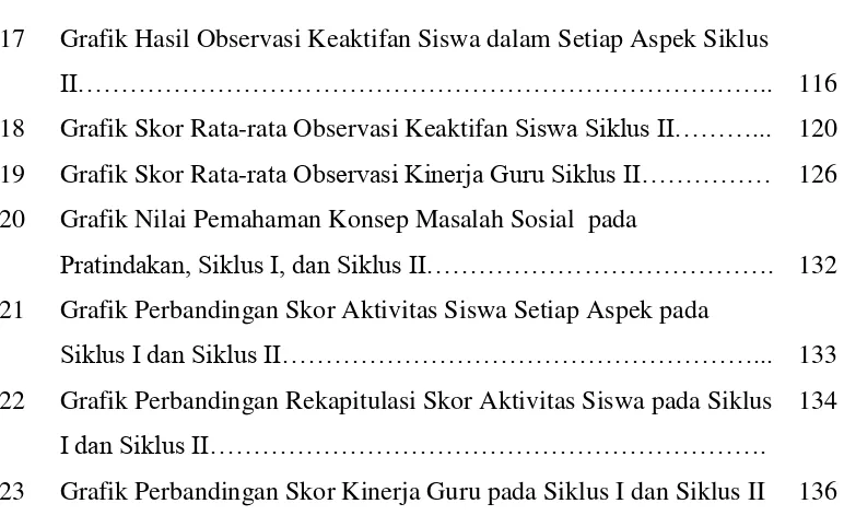 Grafik Hasil Observasi Keaktifan Siswa dalam Setiap Aspek Siklus  