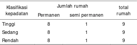 Tabel 1. Distribusi Sampel 