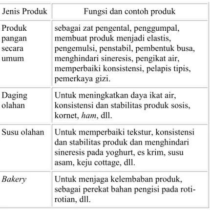 Tabel  2.2.  Contoh-contoh  produk  yang  biasa 