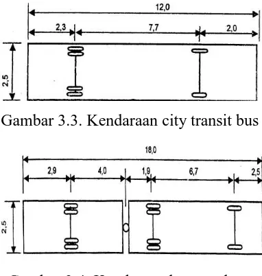 Gambar 3.4. Kendaraan bus gandeng  