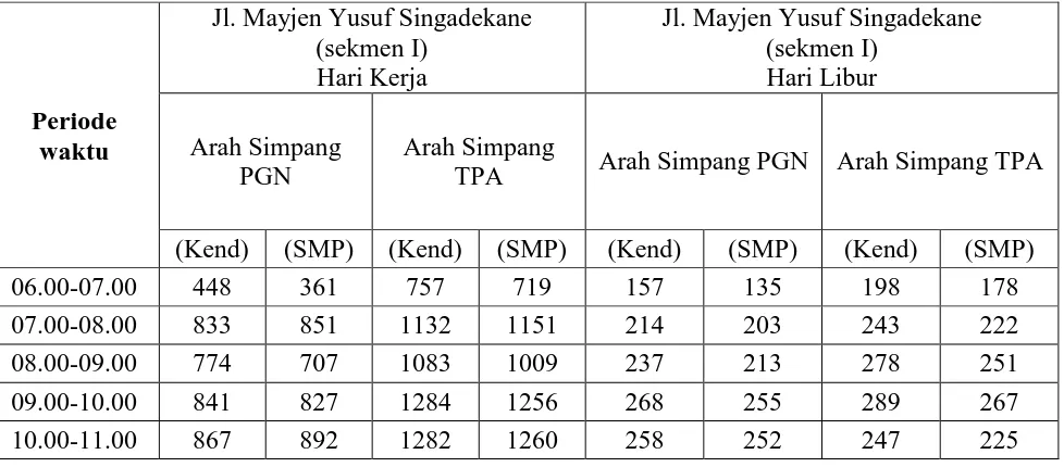 Tabel 6.3. LHR dan VJR 24 Jam di Jalan Mayjen Yusuf Singadekane (Segmen I) 