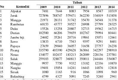 Tabel 1.1 Produksi Buah-buahan di Sumatera Utara, 2009 – 2014 
