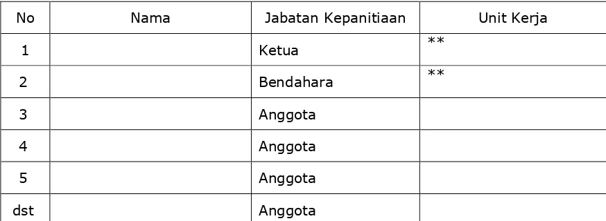 Tabel 3.3. Daftar Nama Panitia 