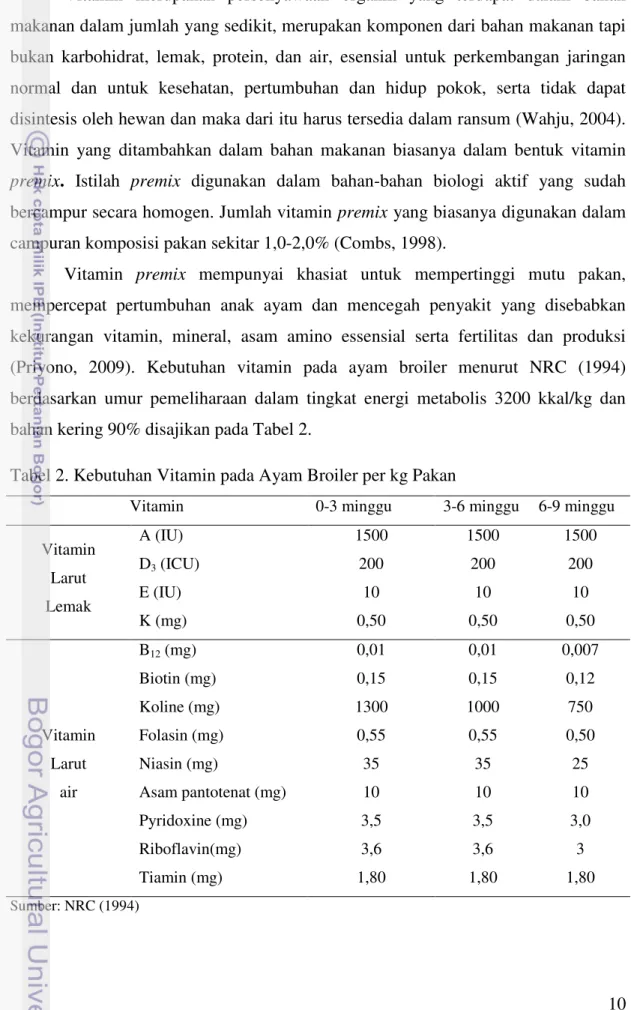 Tabel 2. Kebutuhan Vitamin pada Ayam Broiler per kg Pakan 