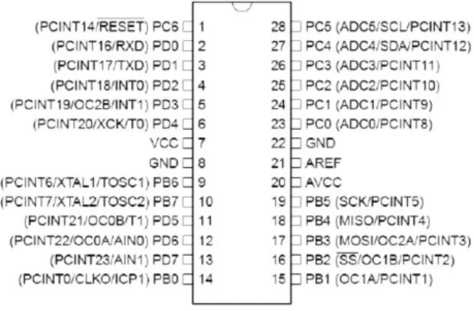 Gambar 1. Konfigurasi PIN mikrokontroler  ATmega 328 