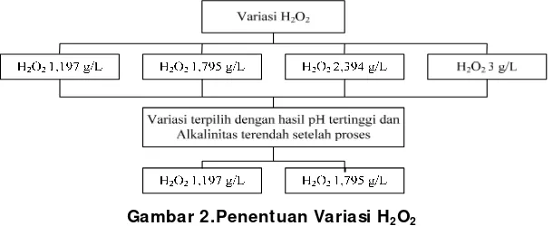 Tabel 1. Metode Pemeriksaan Karakteristik Sampel Air 