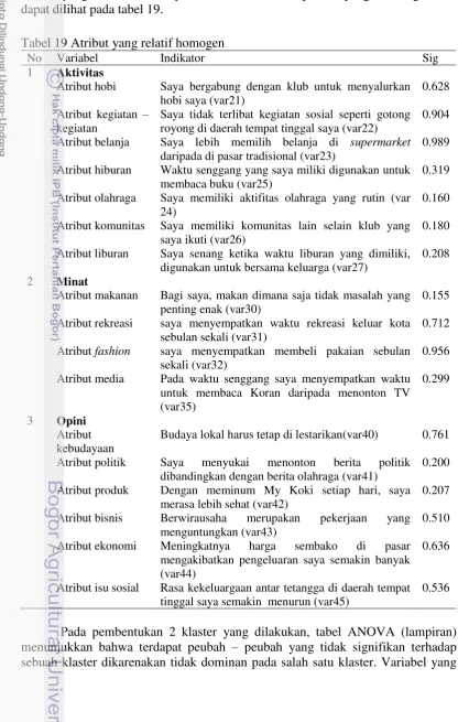 Tabel 19 Atribut yang relatif homogen 