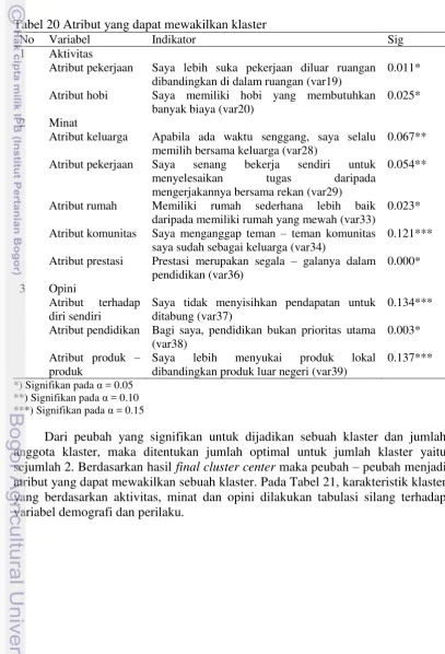 Tabel 20 Atribut yang dapat mewakilkan klaster 