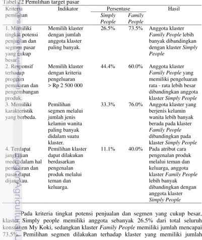 Tabel 22 Pemilihan target pasar 