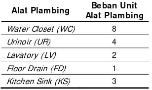 Tabel 1 Unit Beban Alat Plambing Untuk Air Buangan 