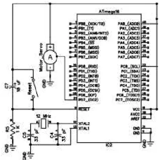 Gambar  3  menunjukkan  rancangan  Sistem  minimum mikrokontroler  ATmega16,  yang merupakan  komponen  utama  yang  berfungsi  sebagai  pengendali  pusat  yang  akanmengelola input  yang  diterima  dari  blok  sensor  gerak  kemudian  akan  menggerakkan  