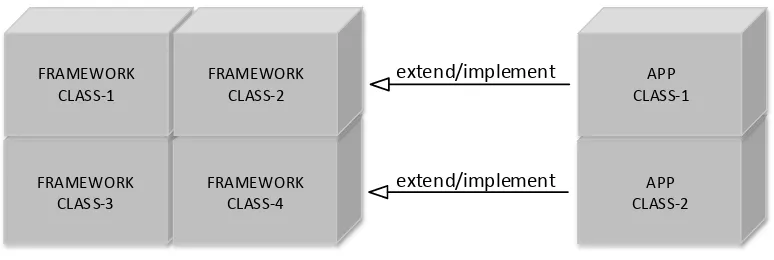Gambar II-7 Black-Box Framework 