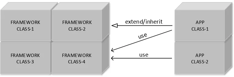 Gambar II-8 Grey-Box Framework 