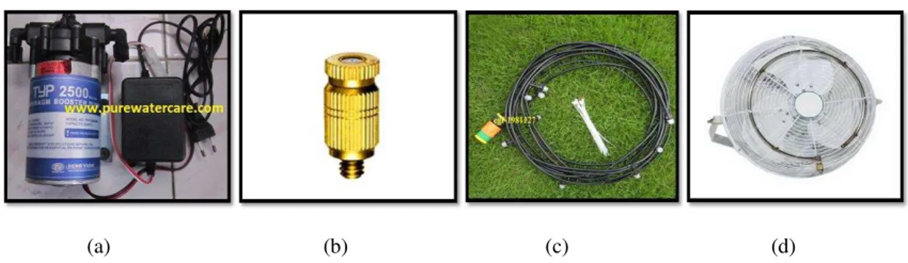 Gambar 5. Komponen alat: (a) pompa RO[3], (b) nosel[4], (c) selang tekanan tinggi[5], (d) kipas  3