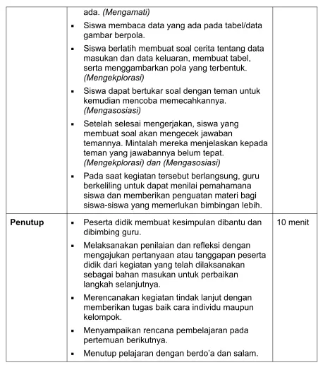 gambar berpola.