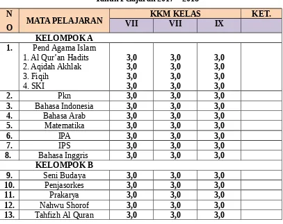 Tabel KBM MTs Ibad Ar Rahman, Cimanuk, Pandeglang 