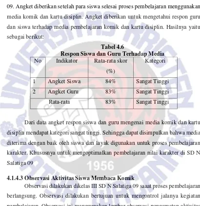 Tabel 4.6 Respon Siswa dan Guru Terhadap Media 