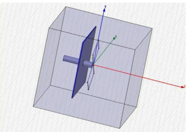 Gambar 8. Directivity Antena Biquad hasil perancangan 