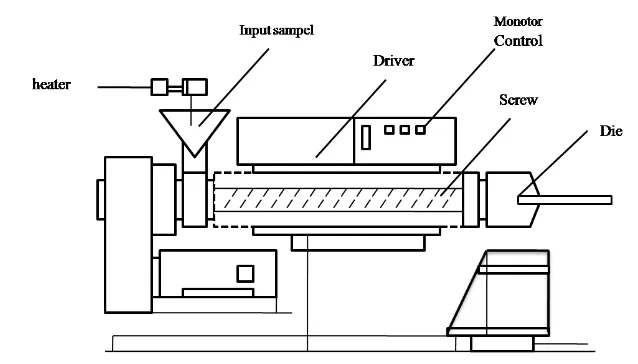 Gambar 5.  Komponen Mesin Ekstruder 