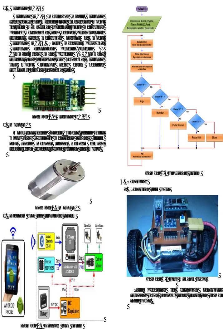 Gambar 2.2 Bluetooth HC-06  d.  Motor DC 