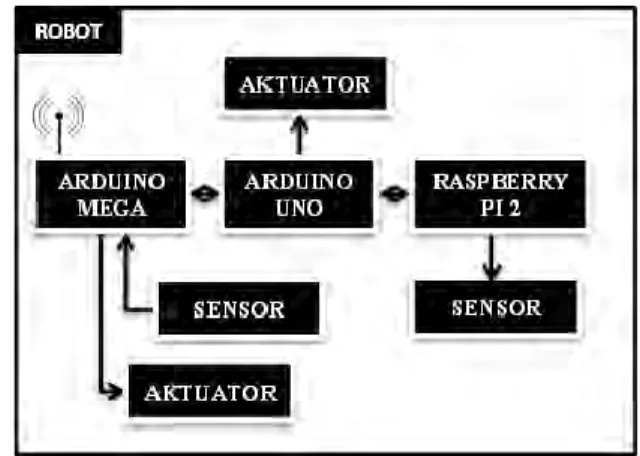 Gambar 2.13  Diagram Sistem Awal 