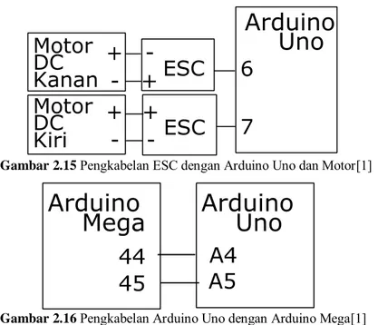 Gambar 2.15  Pengkabelan ESC dengan Arduino Uno dan Motor[1] 