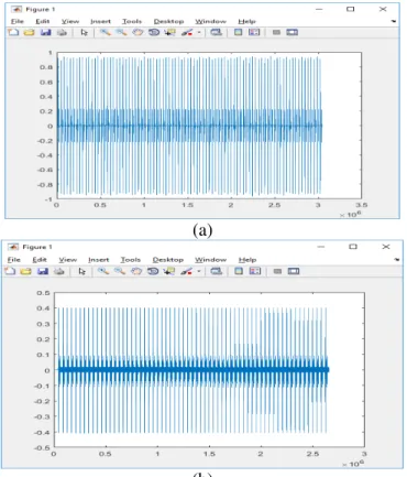 Gambar 2. (a) Sinyal suara jantung normal, (b) Sinyal suara jantung abnormal  3.2. Pra Pengolahan  