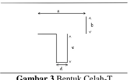 Gambar 3 Bentuk Celah-T  2.4 Slotted Patch 