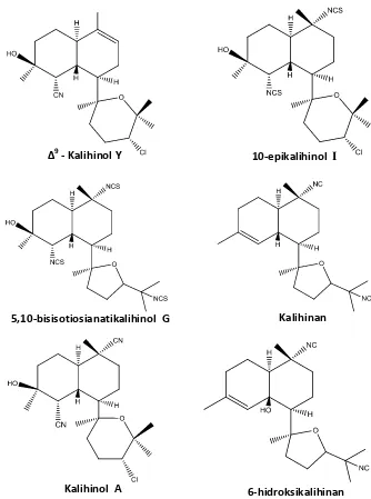 Gambar 5. Senyawa kalihinan diterpenoid dan turunannya yang memiliki aktivitas antimalaria (Miyaoka et al., 1998) 